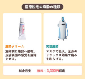 医療脱毛の麻酔の種類