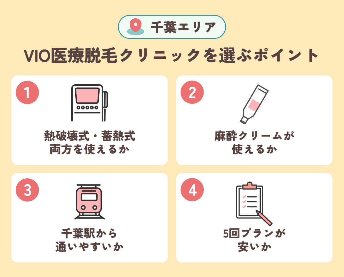 千葉のVIO医療脱毛クリニックを選ぶポイント