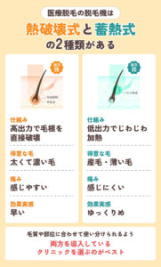 熱破壊式と蓄熱式の違い