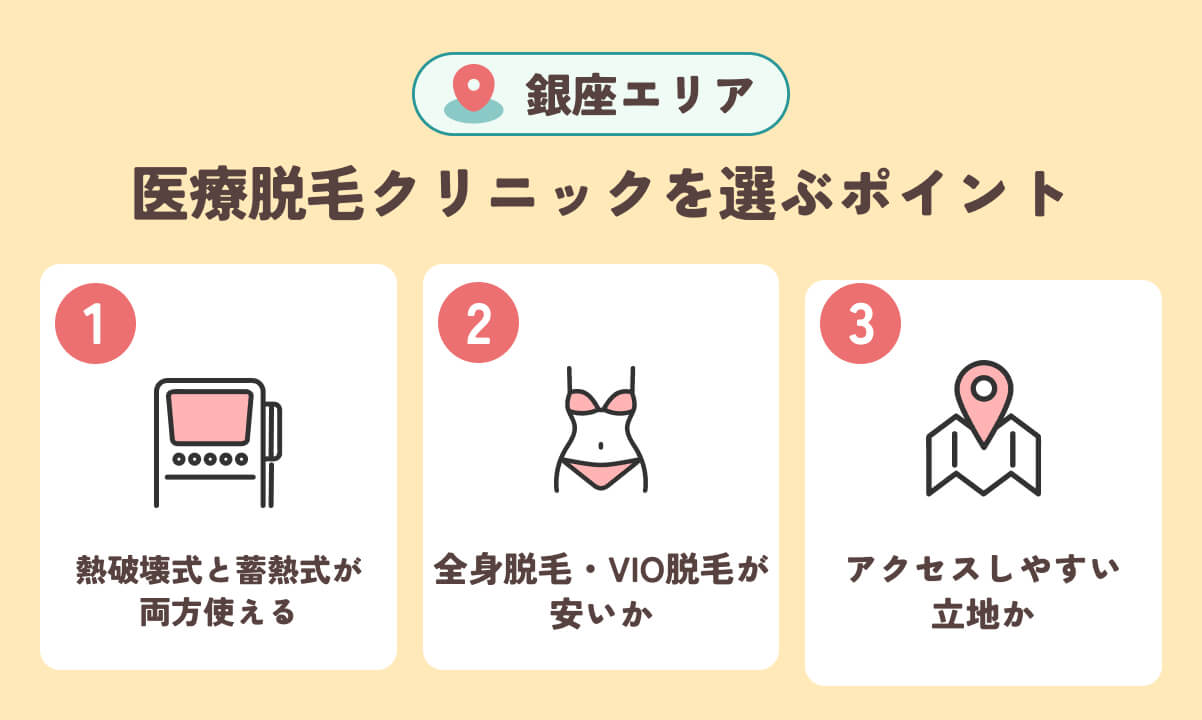 銀座で医療脱毛クリニックを選ぶ3つのポイント