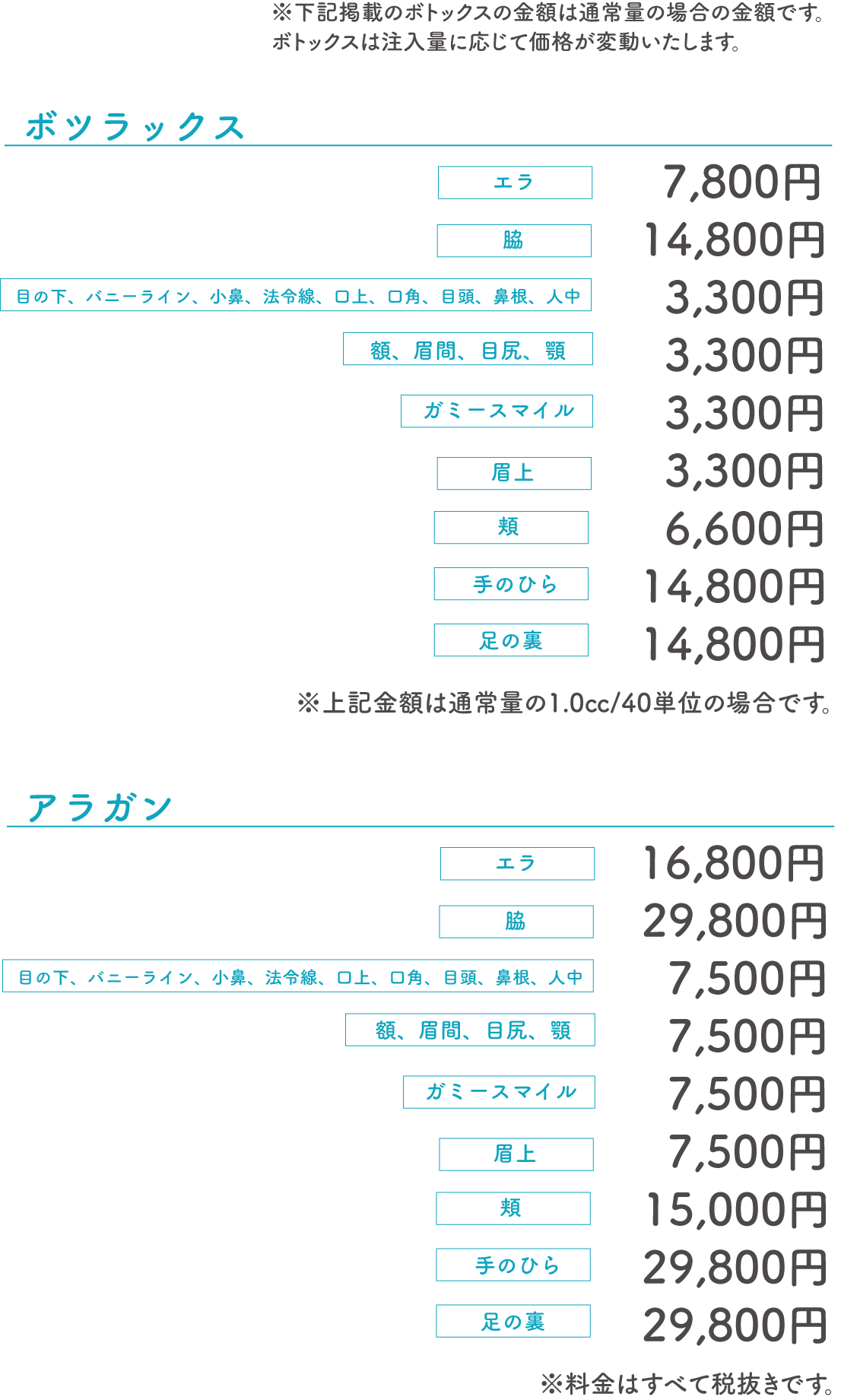 ボトックス料金