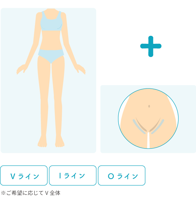 全身脱毛お得なプラン