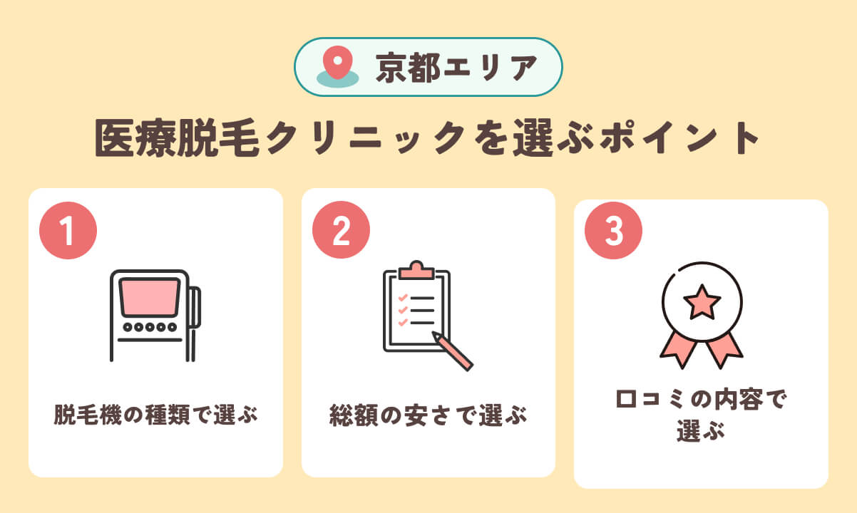 京都の医療脱毛クリニックを選ぶポイント
