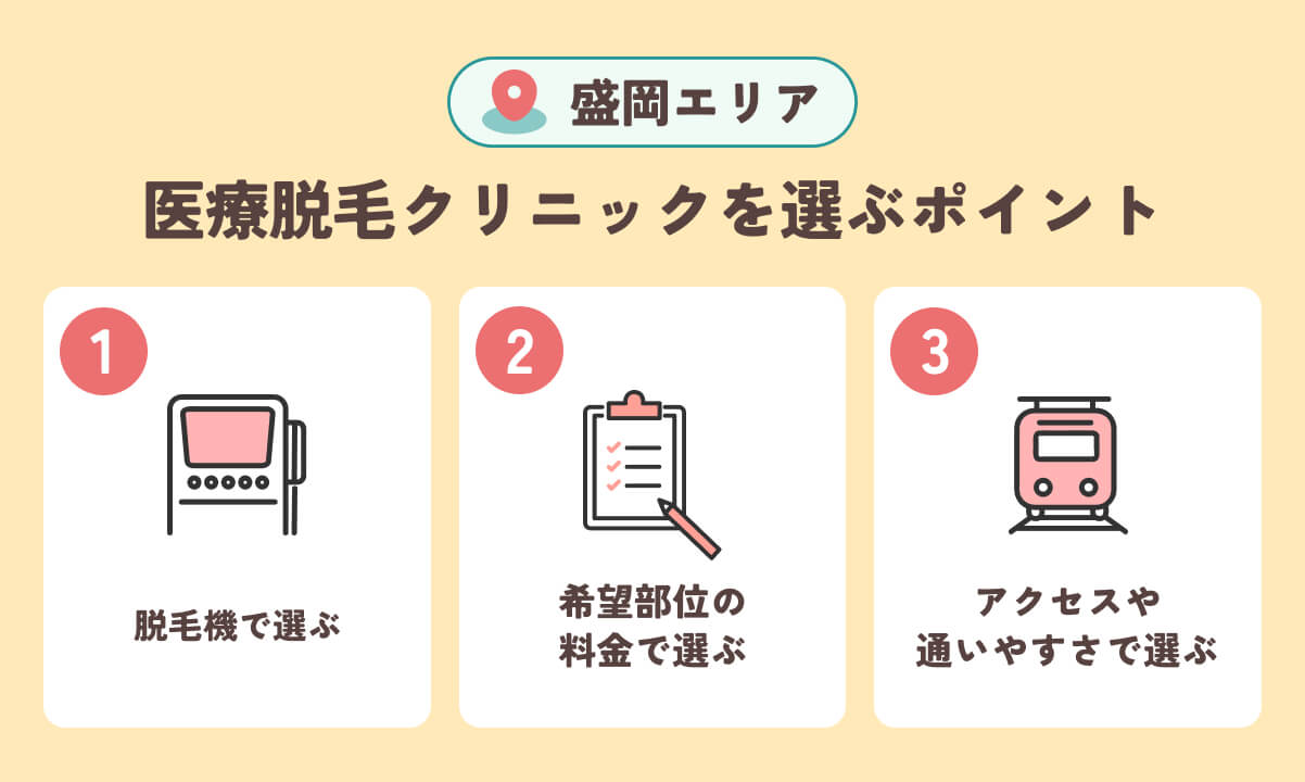 盛岡で医療脱毛クリニックを選ぶポイント