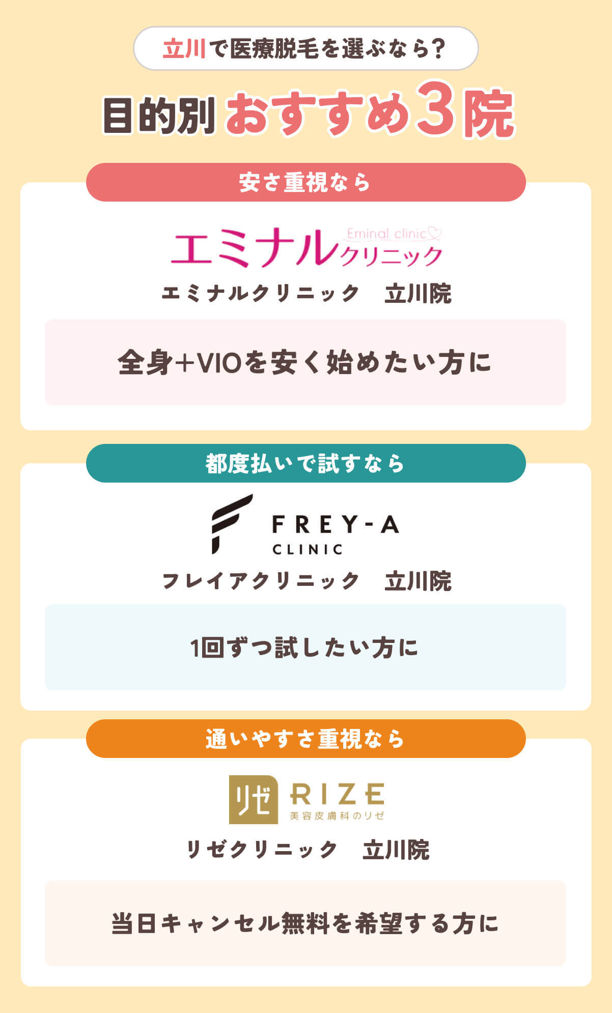 活動歴および当時の関連ビジュアル記録