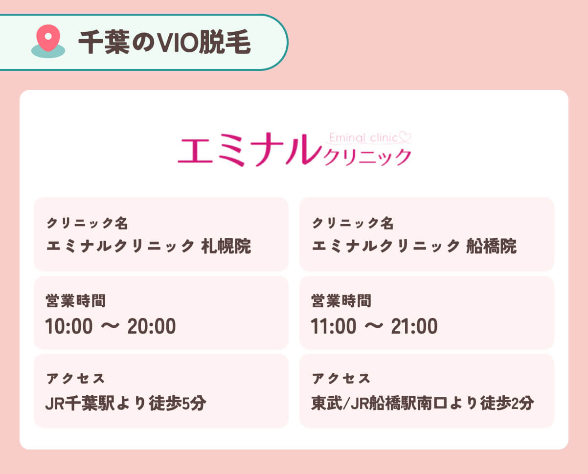 エミナルクリニック千葉院