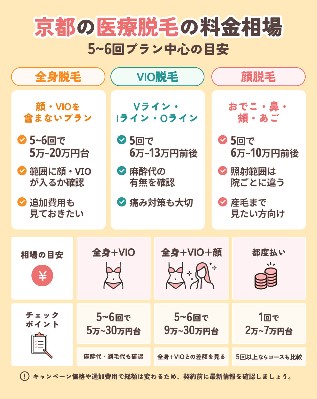 京都の医療脱毛クリニックの料金相場表