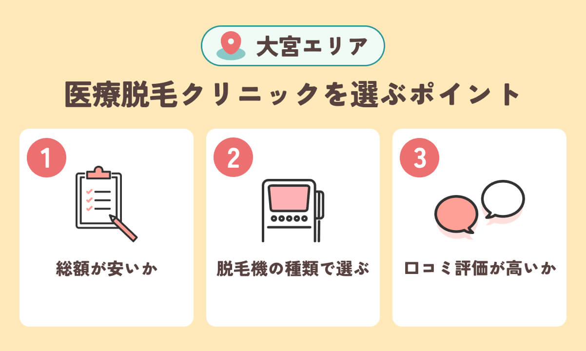 大宮エリア_医療脱毛クリニックを選ぶポイント