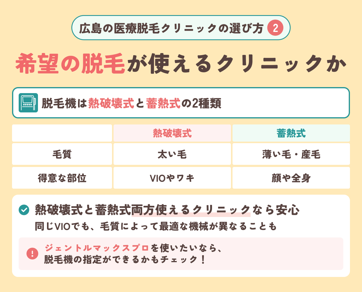 広島の医療脱毛クリニックの選び方4
