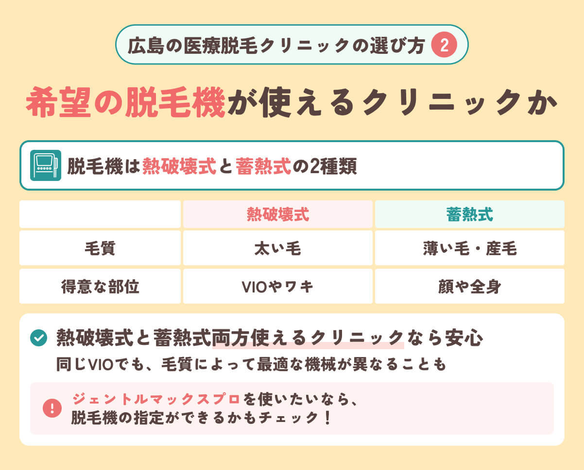 広島の医療脱毛クリニックの選び方4