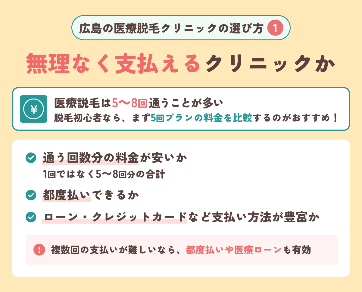広島の医療脱毛クリニックの選び方4