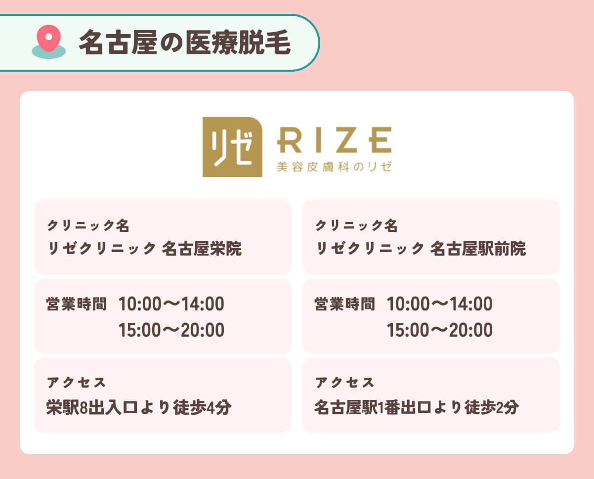 リゼクリニック名古屋栄院