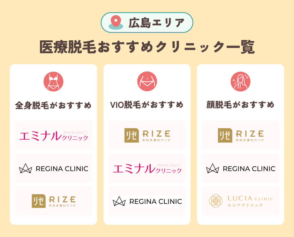 広島エリア_医療脱毛クリニックを選ぶポイント